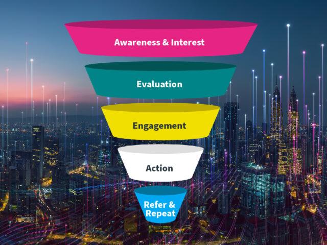 Prospects Sales Funnel