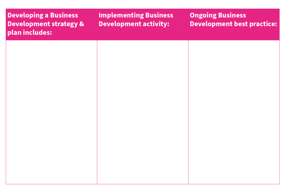 Typical Business Development activities in a B2B environment include