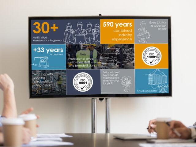 Elevating Your Brand with Professional Sales Presentations