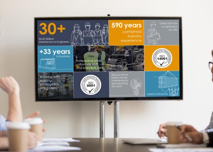 Elevating Your Brand with Professional Sales Presentations