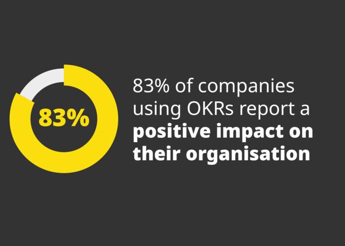 OKR Campaigns Engagement